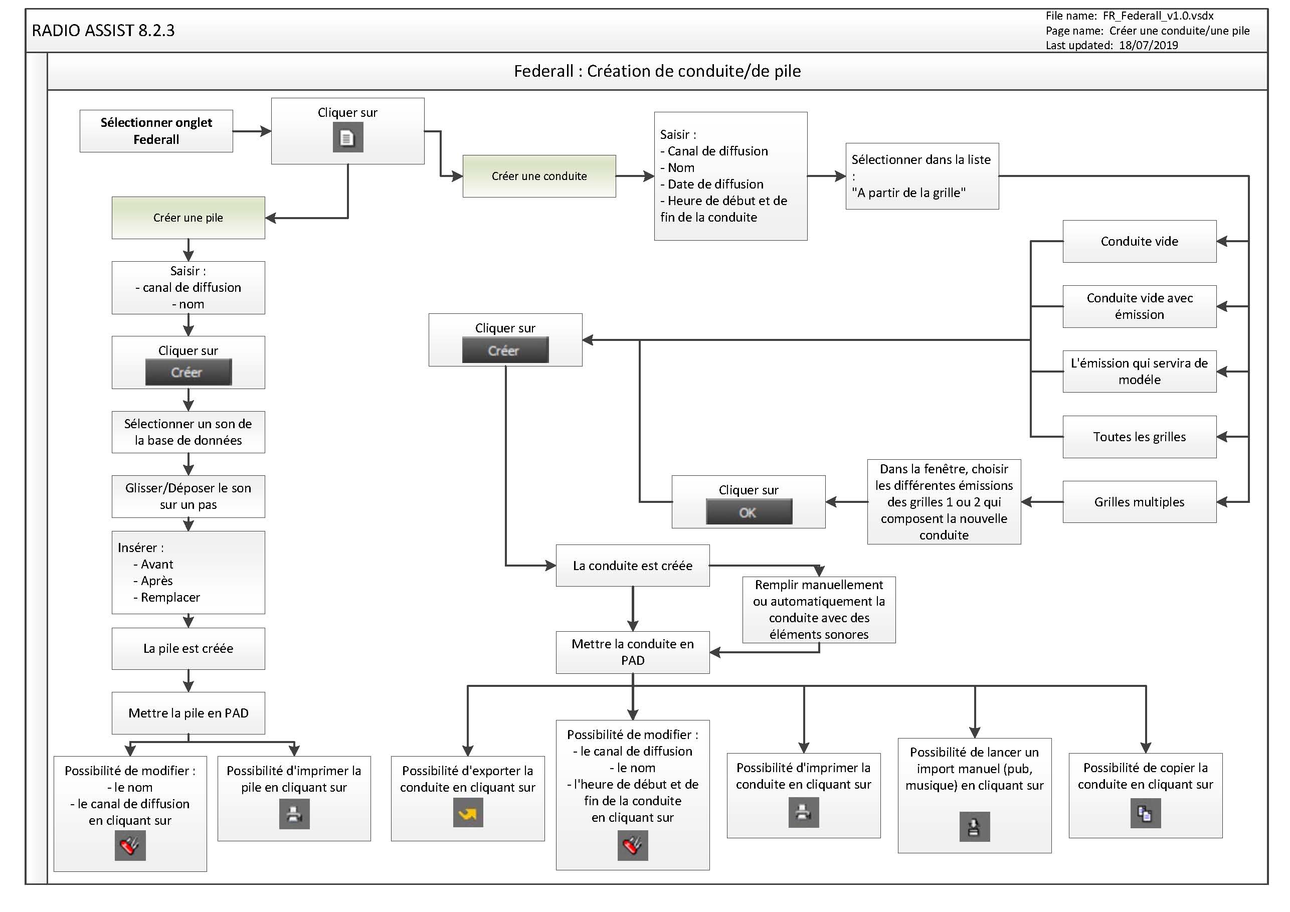 Visio_Feder_FR_02