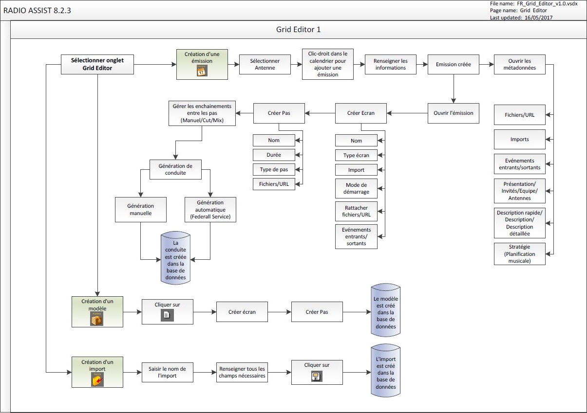 Visio_Grid_FR_01