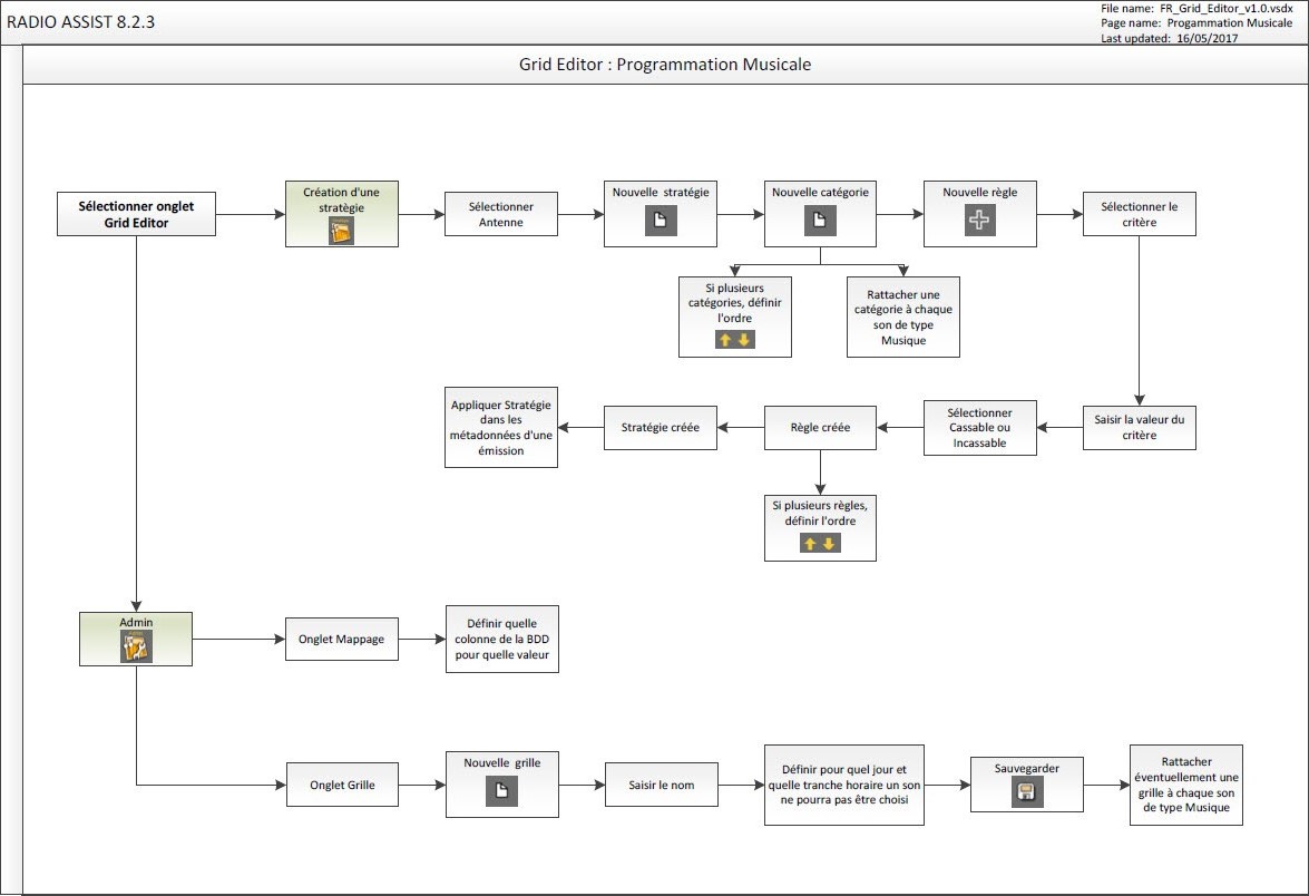 Visio_Grid_FR_02