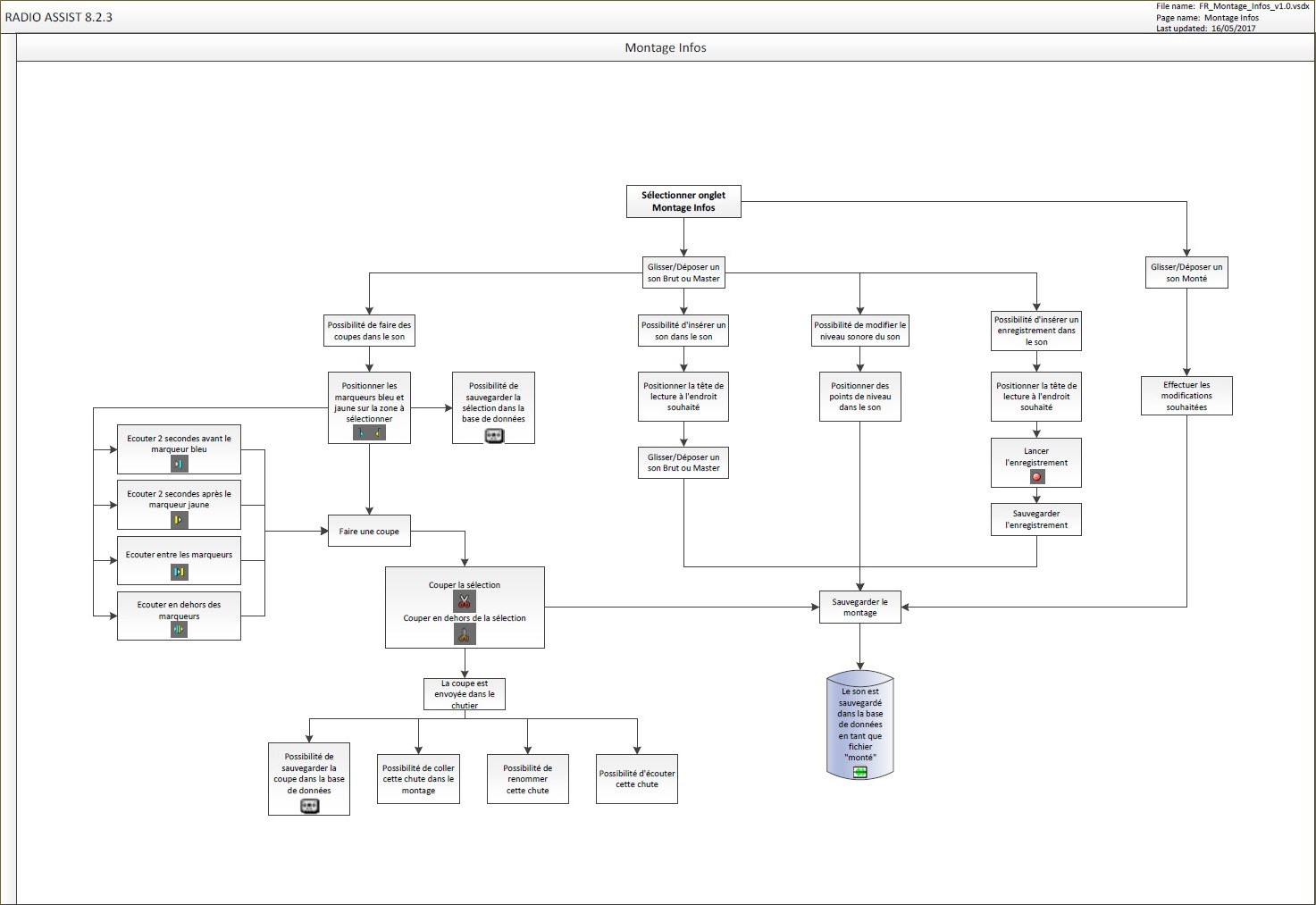 Visio_Mont_Infos_FR_01