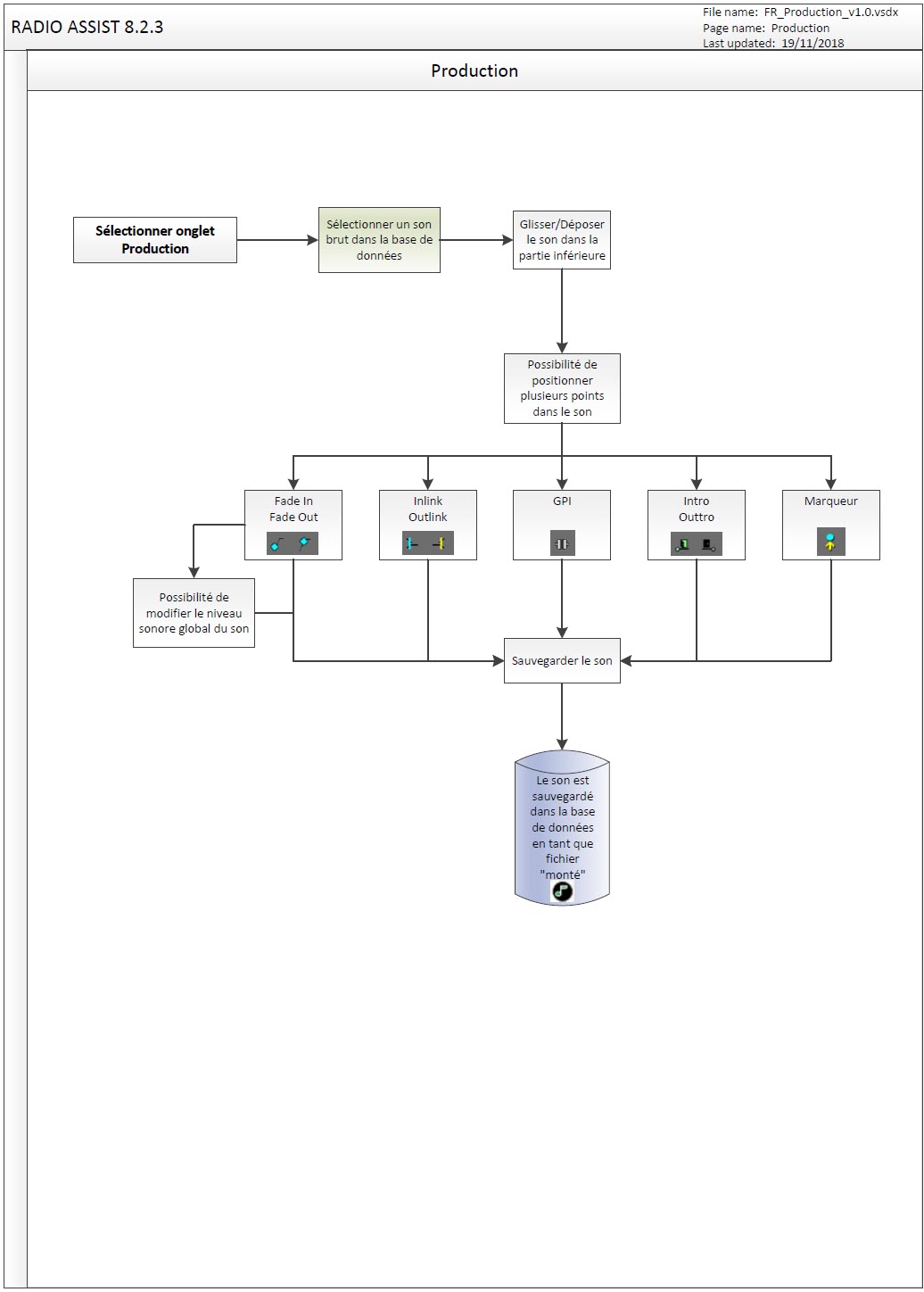 Visio_Prod_FR_02