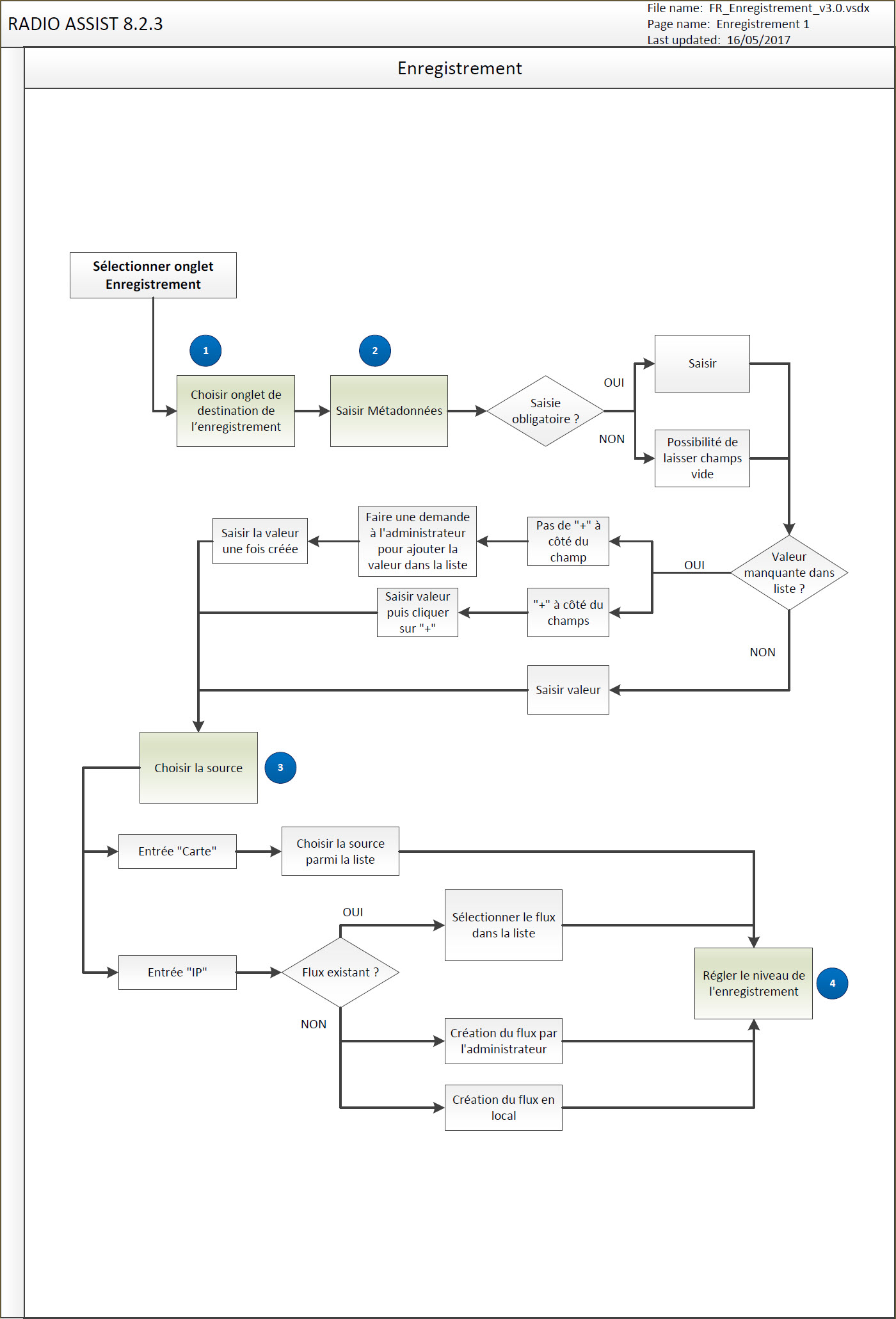 Visio_Rec_FR_01