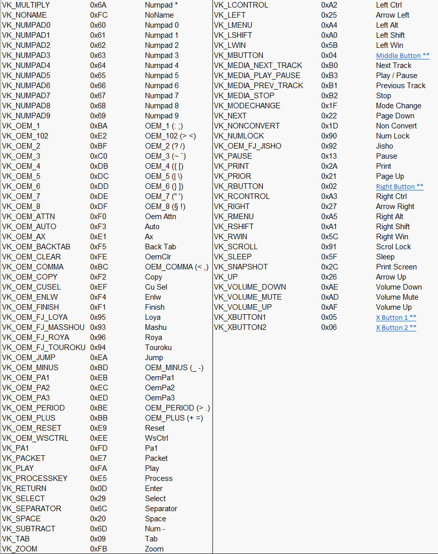 Rac Clavier Windows 82 Part 2