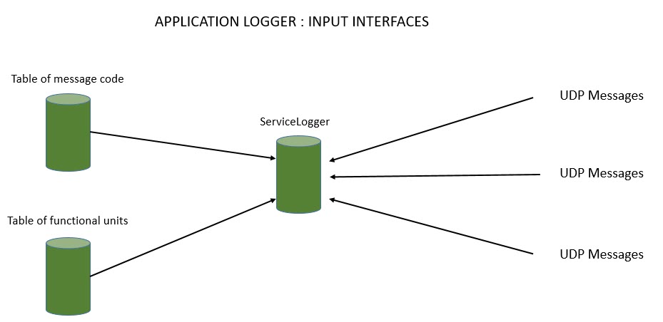 InputINterfaceSlUS