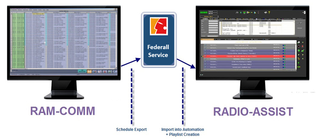 RamCommIntegration_Diagram