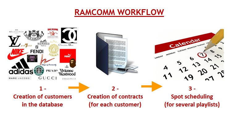 RamcommWorkflow