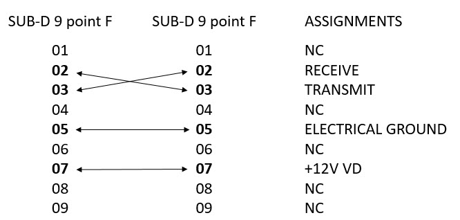 SchemaSUBD9