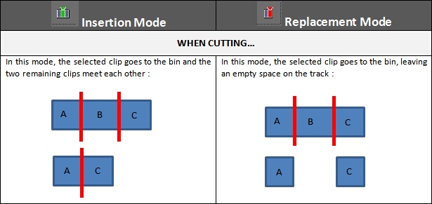 InsertionReplacementMode_01