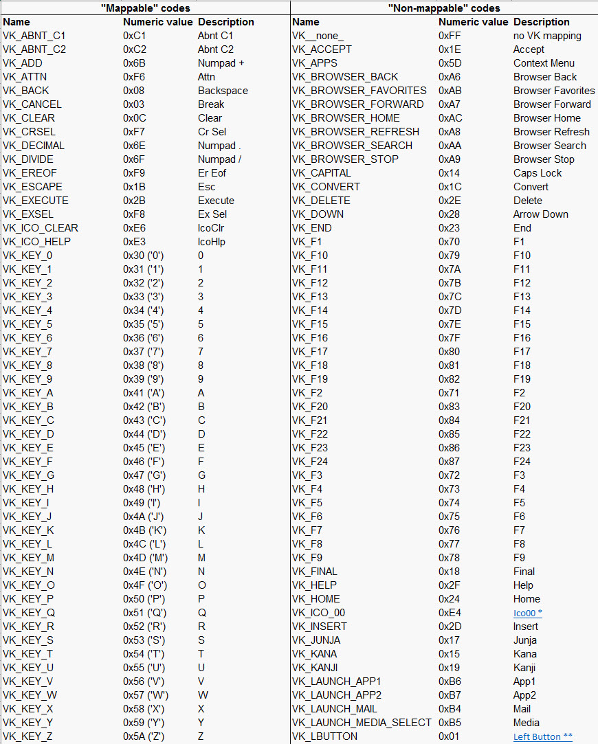 Rac Clavier Windows 82 Part1