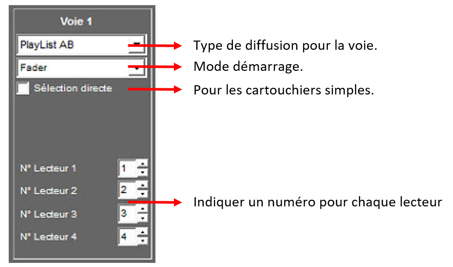 Graph Voie 82