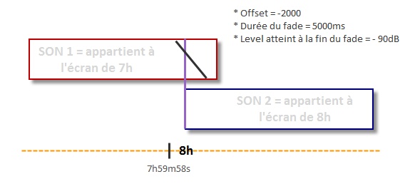 Fade_Auto-Offset_Negatif