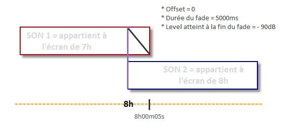 Fade_Auto-Offset_Zero